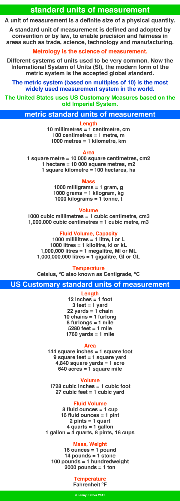 standard units of measurement